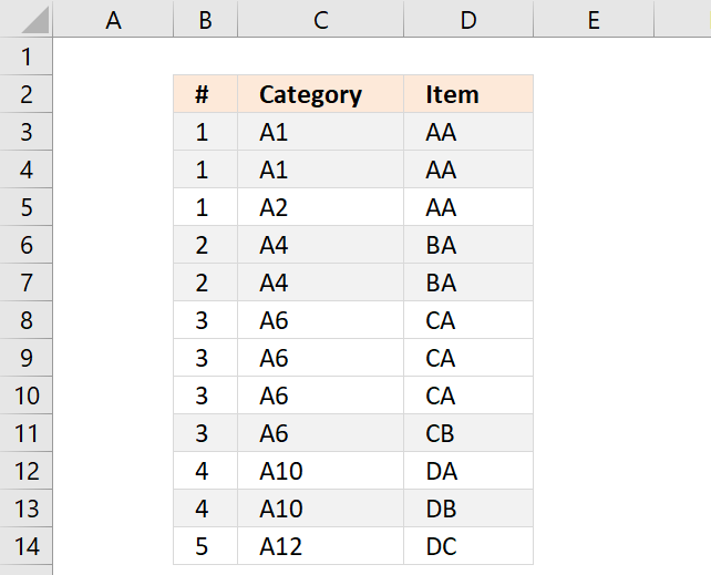 MOD function highlight every other group2 1