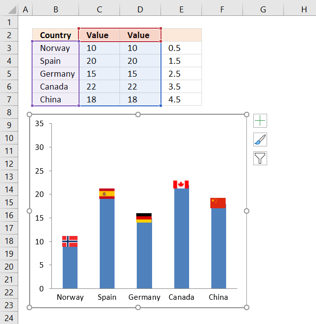 How to add pictures above chart columns add pictures1