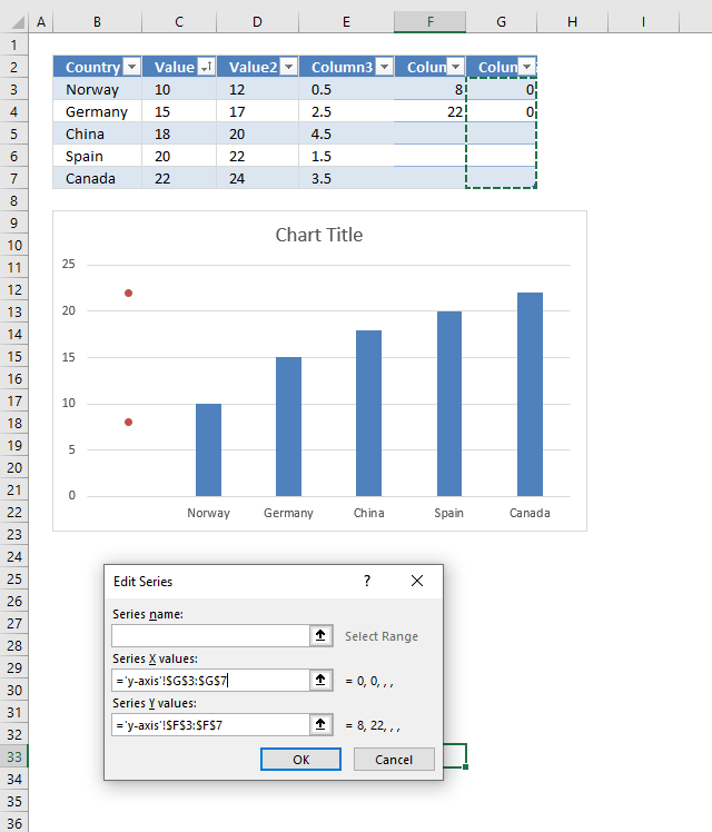 How to add pictures above chart columns add x axis values to a series