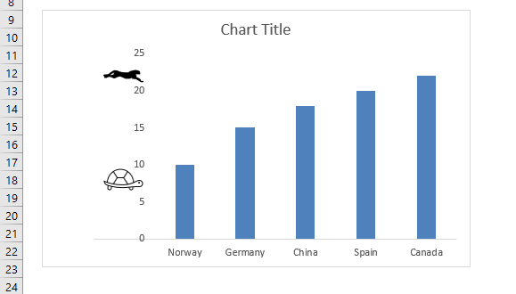 How to add pictures above chart columns add y axis line