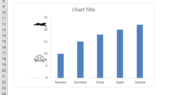 How to add pictures above chart columns add y axis line3