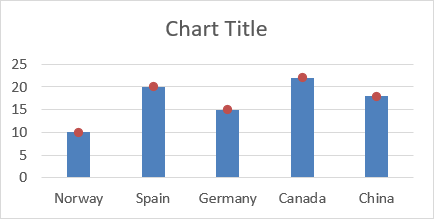 How to add pictures above chart columns change chart type2