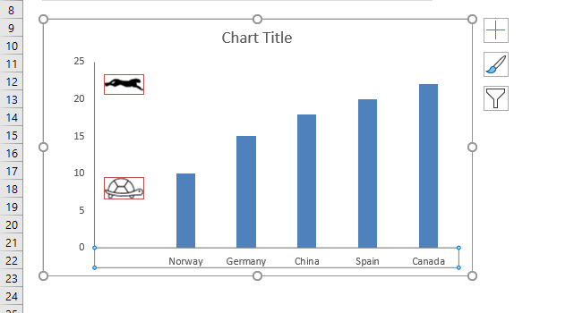 How to add pictures above chart columns change y axis location