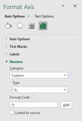 How to add pictures above chart columns remove zero from y axis values