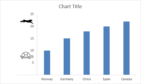 How to add pictures above chart columns remove zero from y axis values1