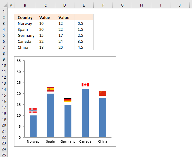 How to add pictures above chart columns