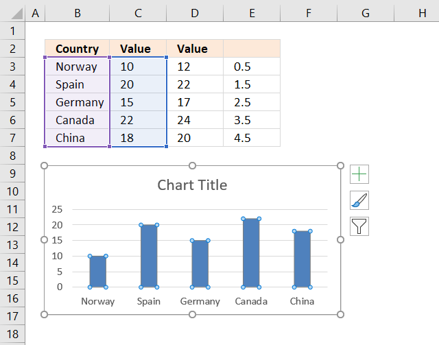 How to add pictures above chart columns1