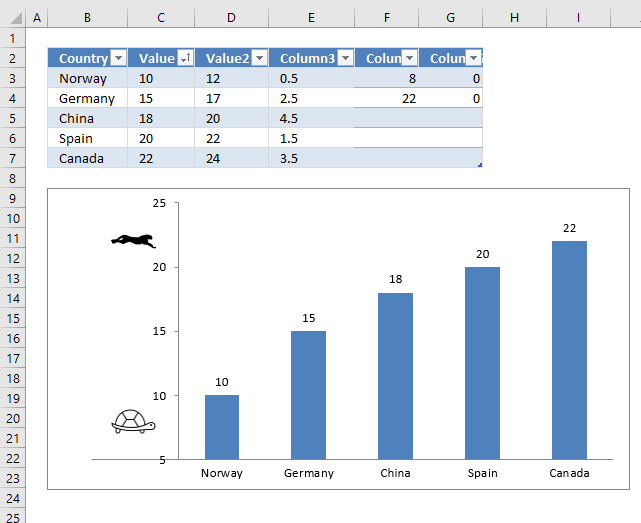 How to add pictures next to y axis