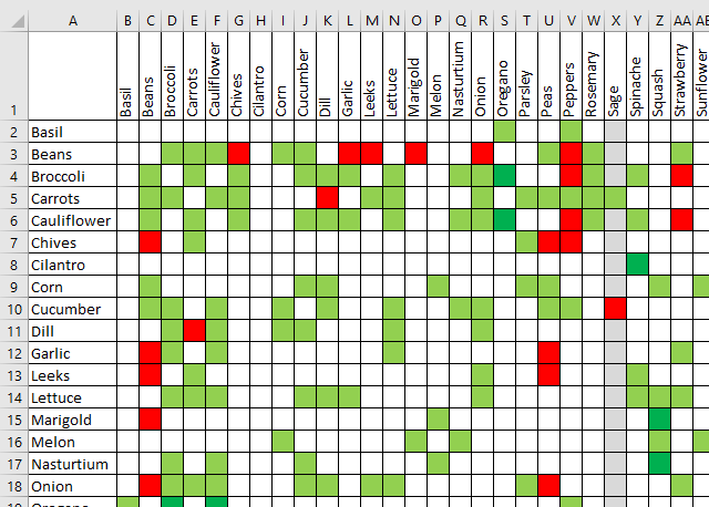 How to build a comparison chart all borders1