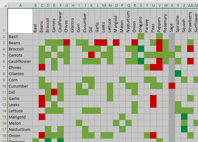 How to build a comparison chart create cell borders