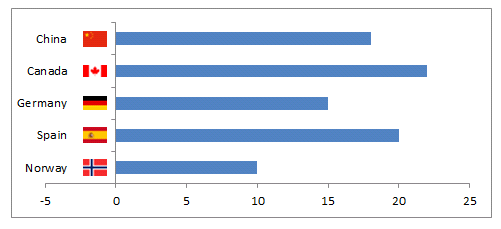 Add pictures to a bar chart axis