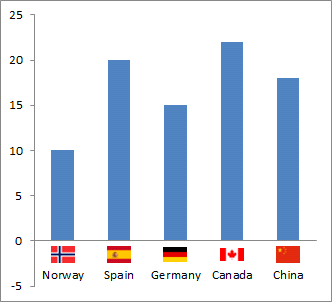 Add pictures to a chart axis