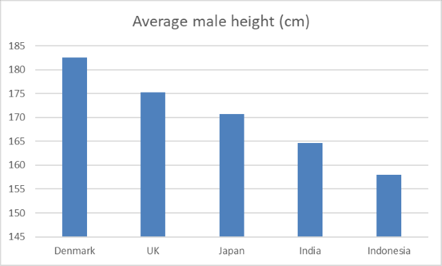 Use pictures in a column chart chart without legend legend