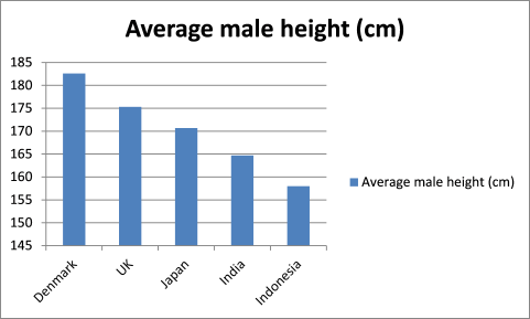 Column Chart Images