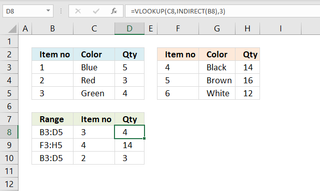INDIRECT function VLOOKUP function