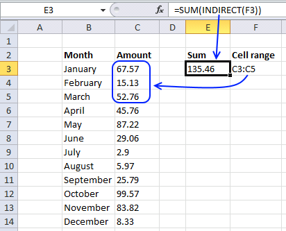 indirect example 2