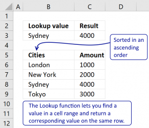 How to use the LOOKUP function