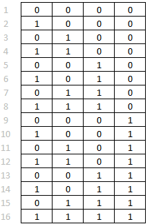 permutations with repetition - excelxor formula