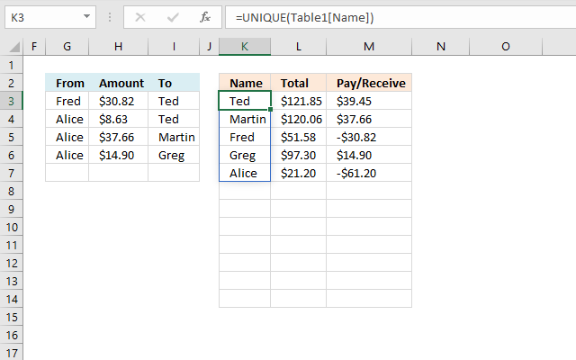 Calculate split expenses calculation