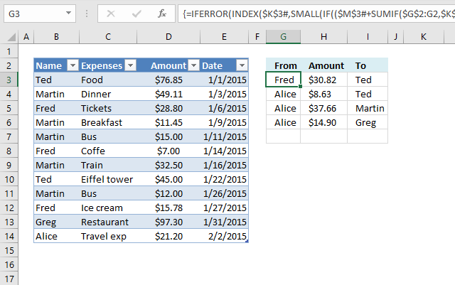 Calculate split expenses