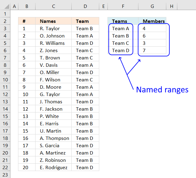 Team generator named ranges