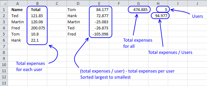 split expenses - calculation