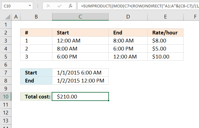 Calculate total cost based on different rates per hour across days