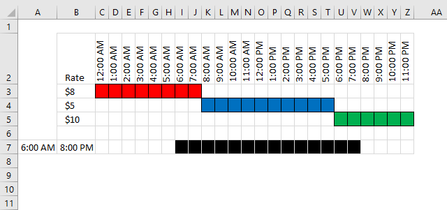 Calculate total cost based on different rates per hour large formula