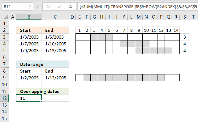 Count all overlapping days