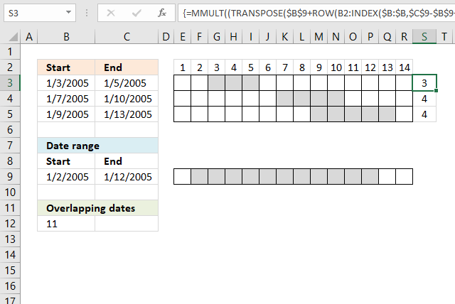 Count overlapping days for all date ranges 1