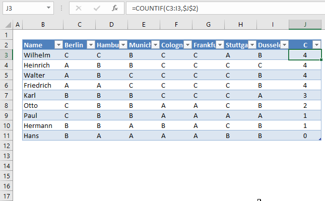 Count value per row