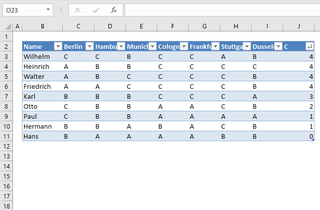 Count values per row sorted