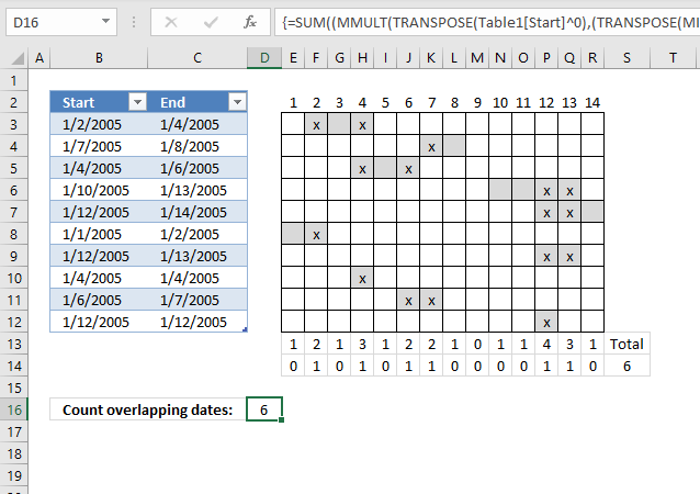 Count overlapping days in multiple date ranges part