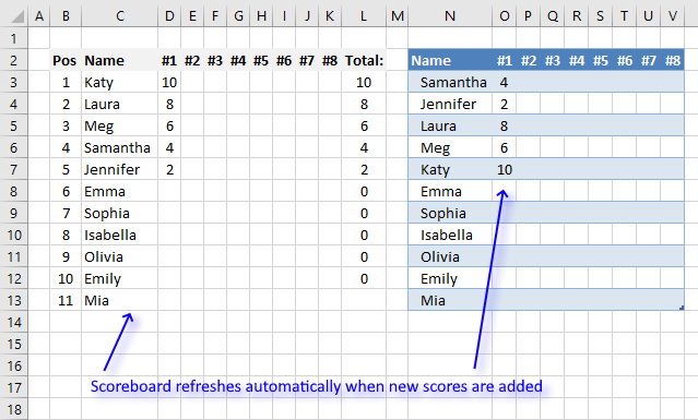 Dynamic scoreboard Excel Table