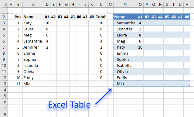 Dynamic scoreboard Excel Table1