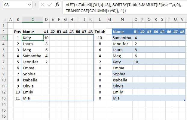 Dynamic scoreboard excel 365