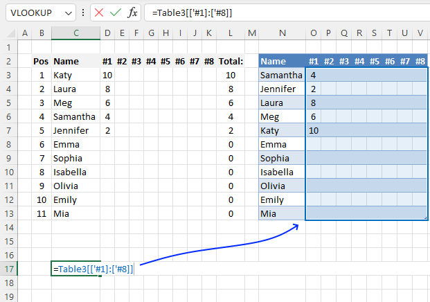 Dynamic scoreboard structured reference