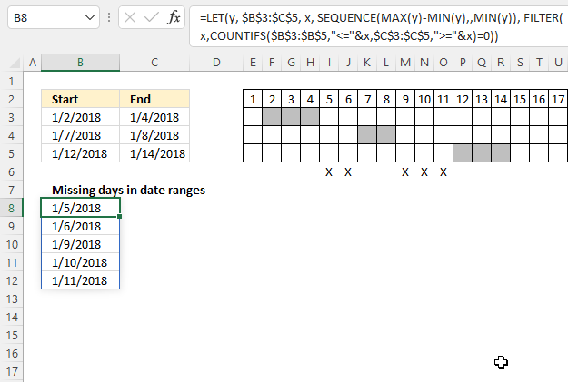 Find empty dates in a set of date ranges Excel 365