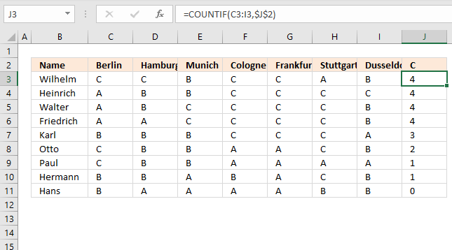 count value per row1