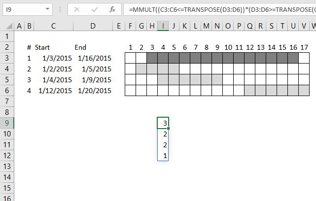 find all overlapping date ranges