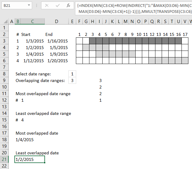 least overlapped date