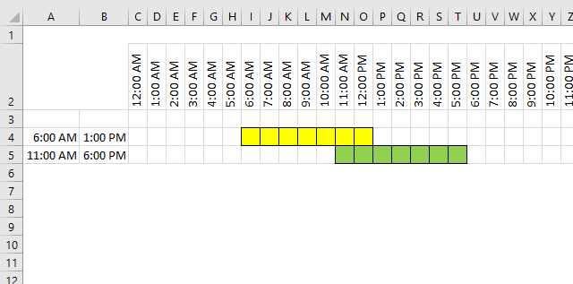 overlapping time ranges