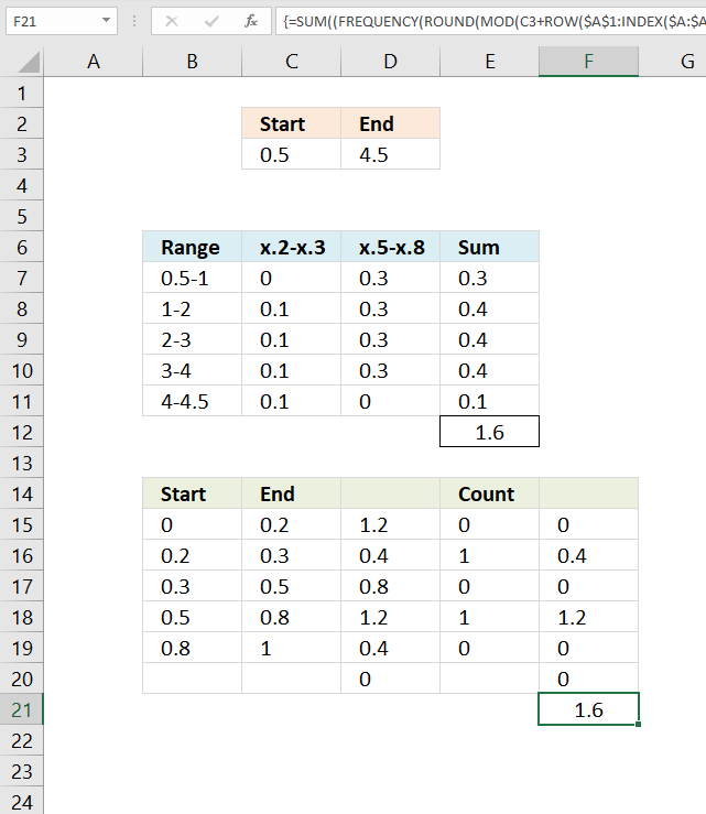 Sum numerical ranges 1