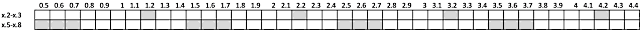 sum numerical ranges - frequency4