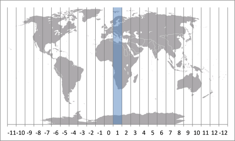 time zones - chart14