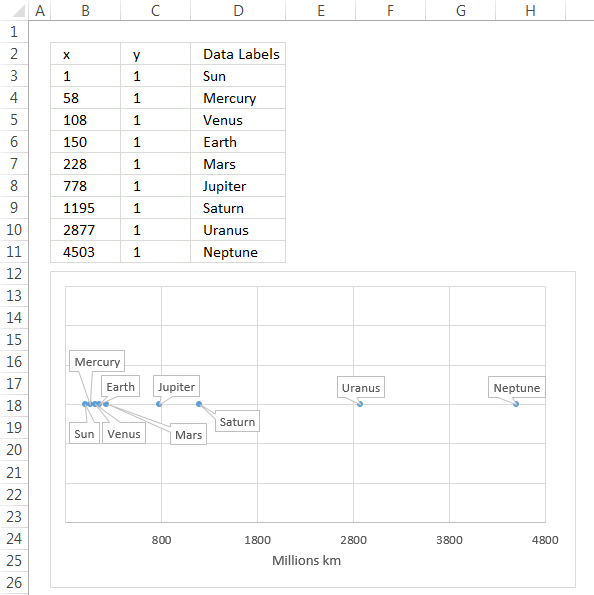 Excel Scatter Bar Chart