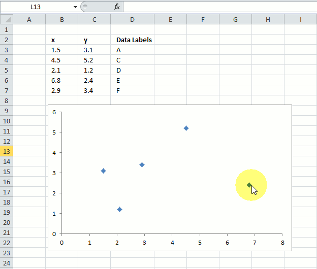 Add custom data labels in a x y scatter chart1