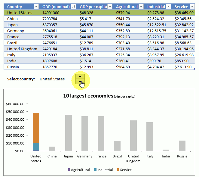 Highlight a column in a stacked column chart top image