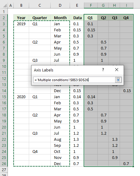 How to color chart bars columns based on multiple conditions add x axis labels