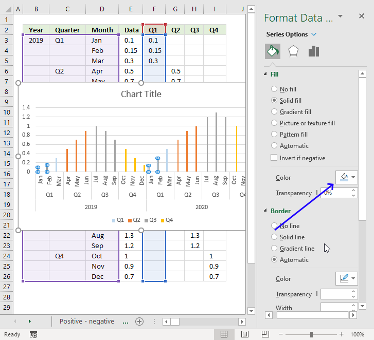 How to color chart bars columns based on multiple conditions chart column color 1